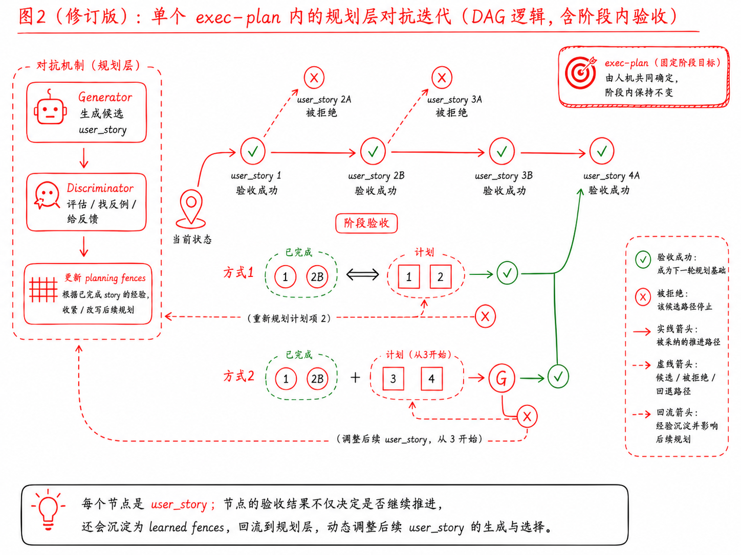 架构图片