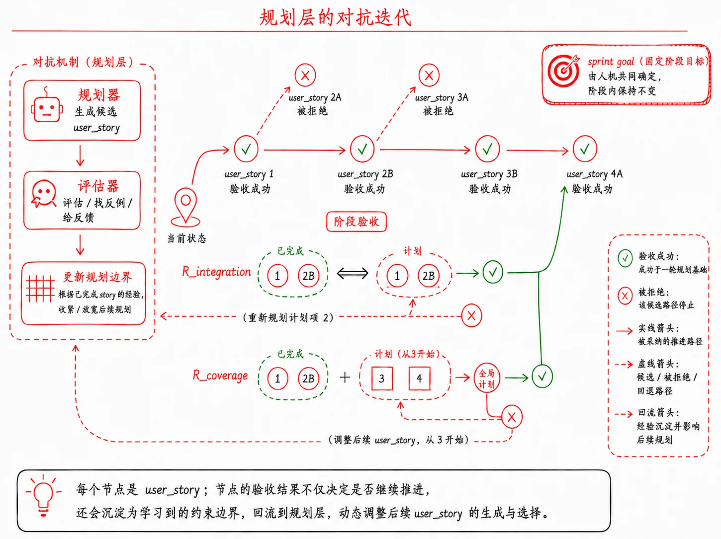 架构图片