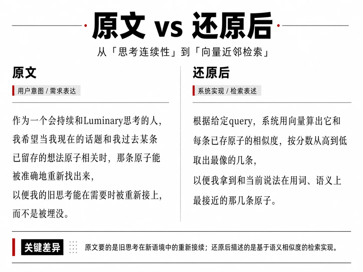 还原比较